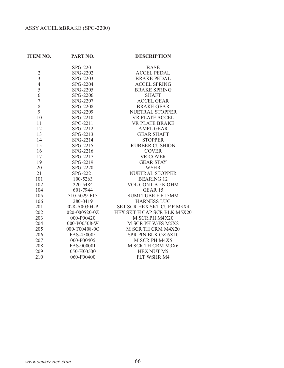 Sega 999-0886-01 User Manual | Page 71 / 85