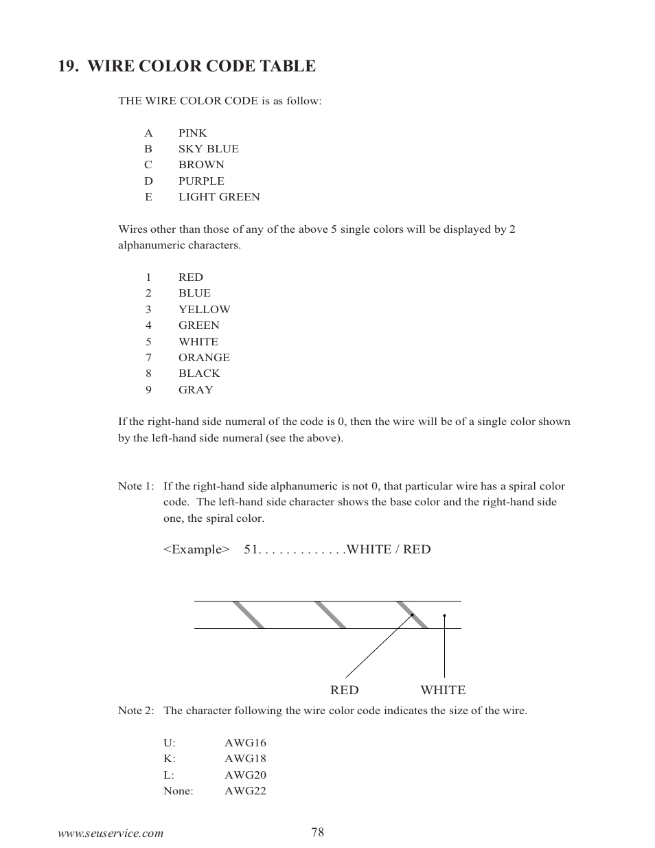 Wire color code table | Sega 999-0886-01 User Manual | Page 83 / 85