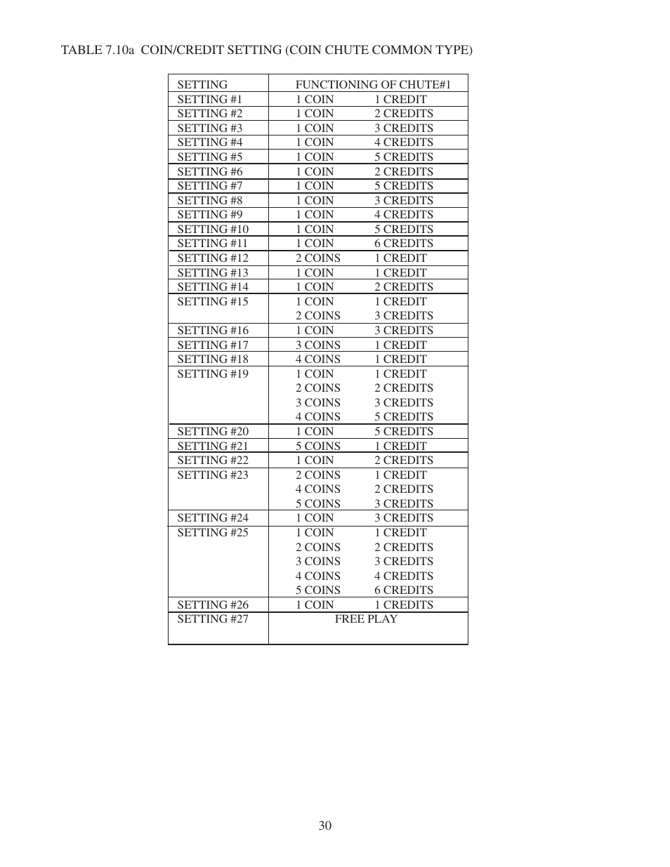 Sega 999-0886 User Manual | Page 33 / 82