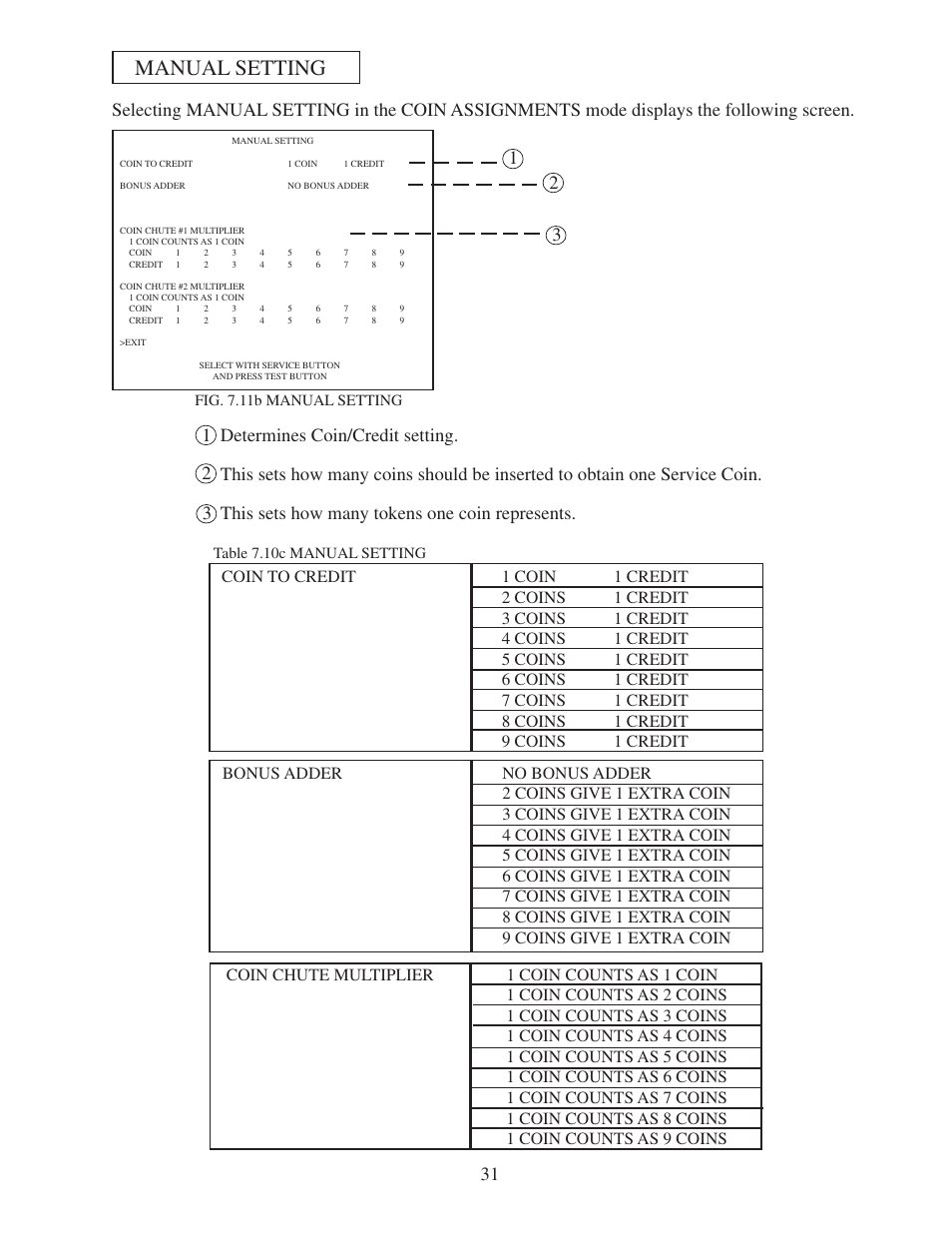 Manual setting | Sega 999-0886 User Manual | Page 34 / 82