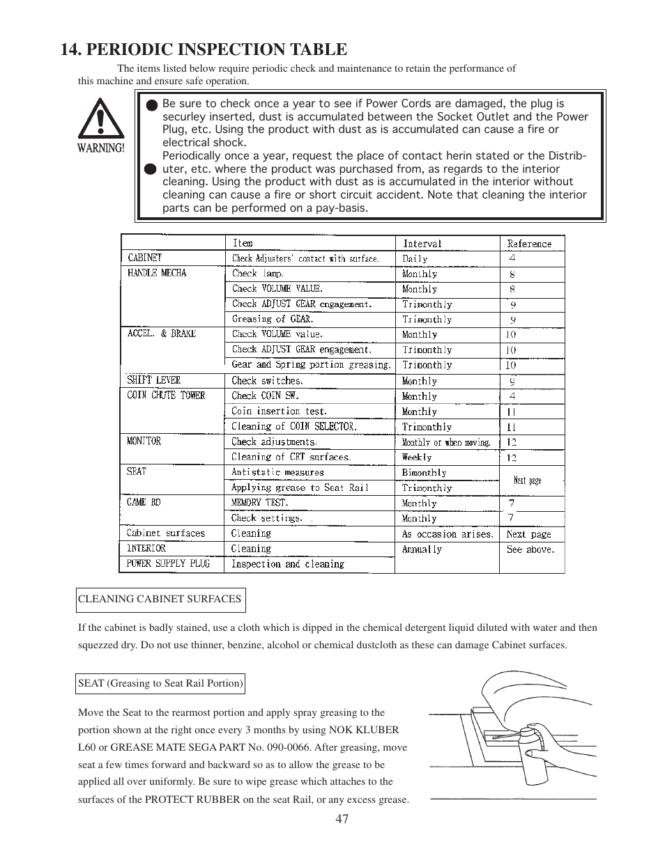Periodic inspection table | Sega 999-0886 User Manual | Page 50 / 82