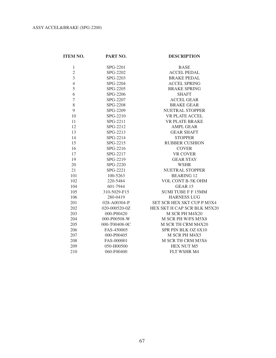 Sega 999-0886 User Manual | Page 70 / 82