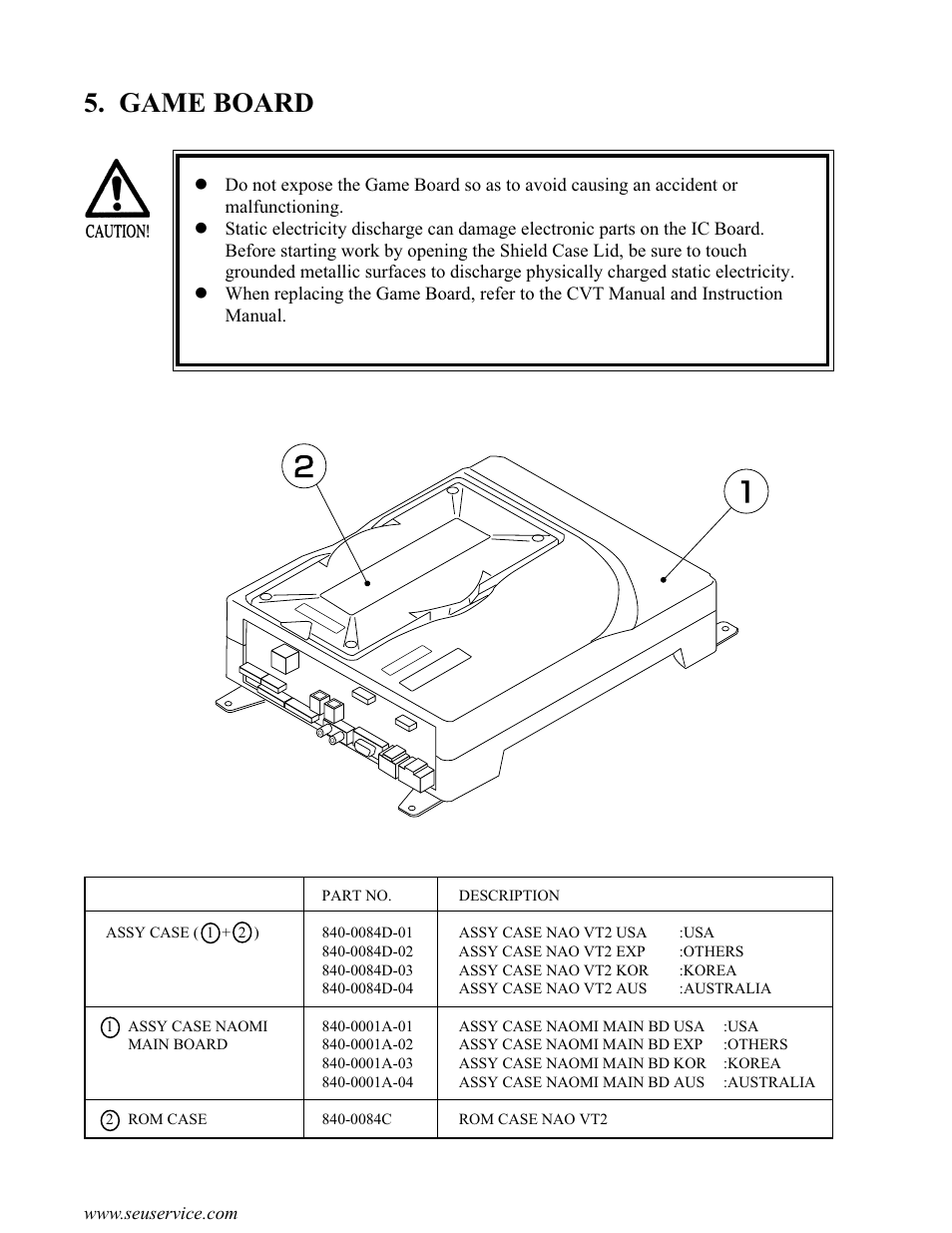 Game board | Sega Genesis 2 User Manual | Page 30 / 33