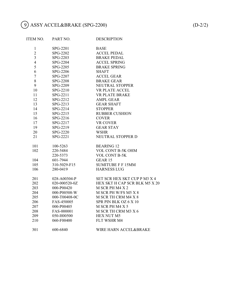 Sega 999-1108 User Manual | Page 103 / 118