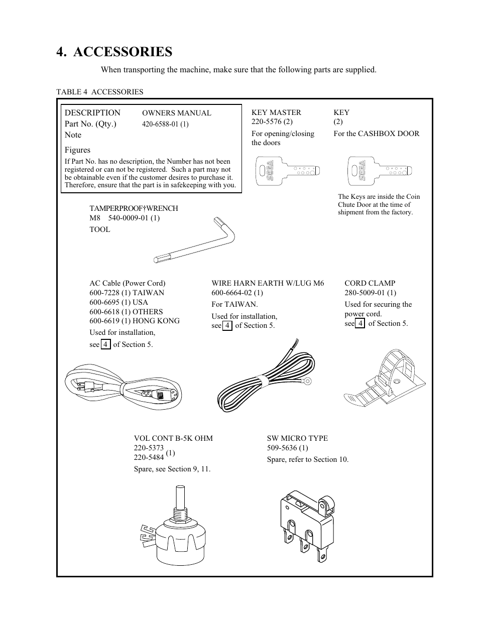 Accessories | Sega 999-1108 User Manual | Page 14 / 118