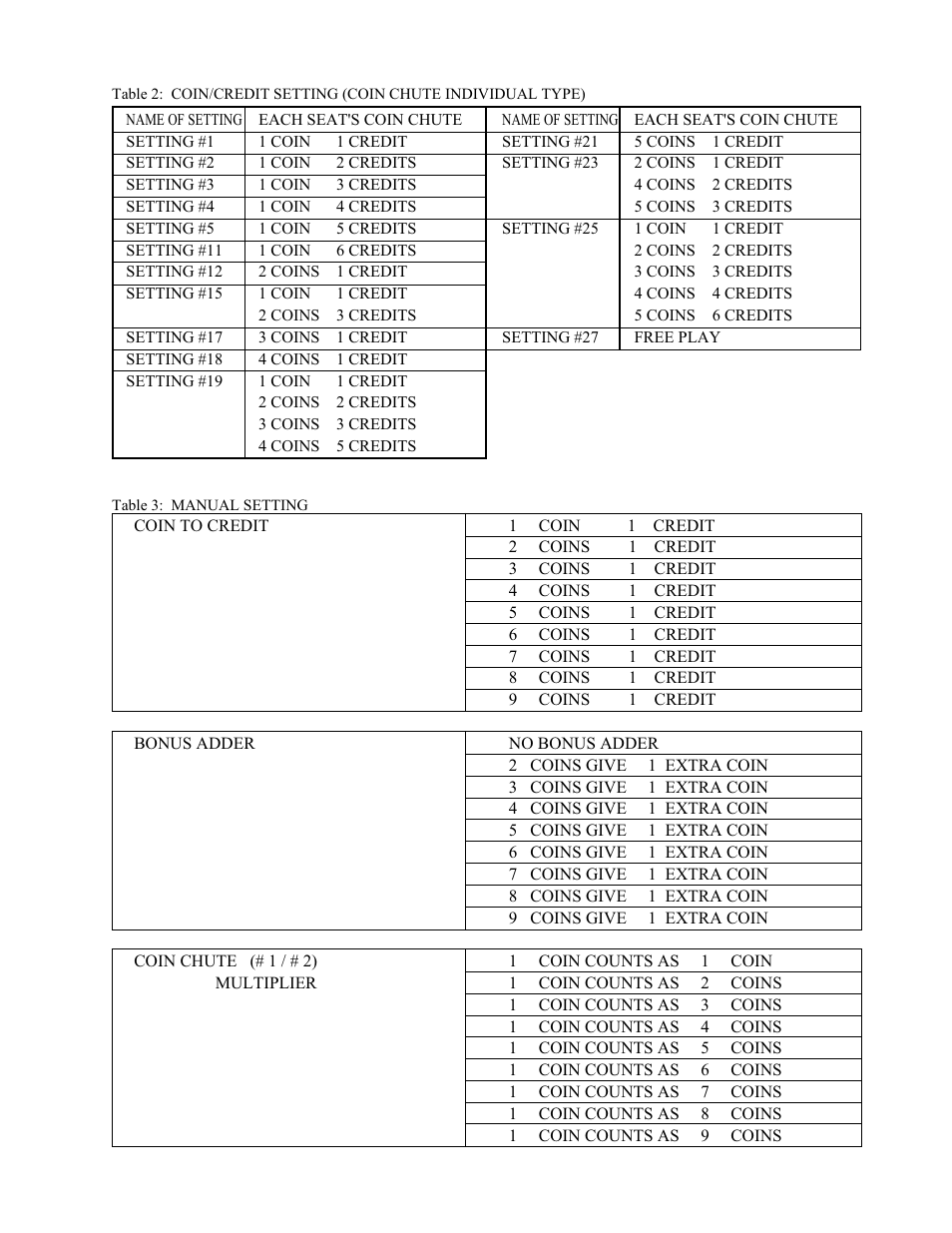 Sega 999-1108 User Manual | Page 44 / 118