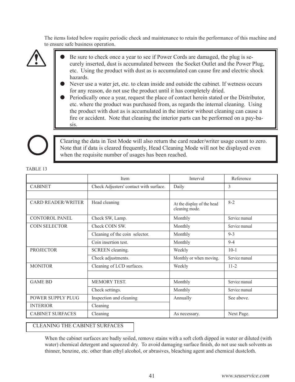 Stop, Warning, Important | Periodic inspection table | Sega LTM170E6-L04 User Manual | Page 49 / 66