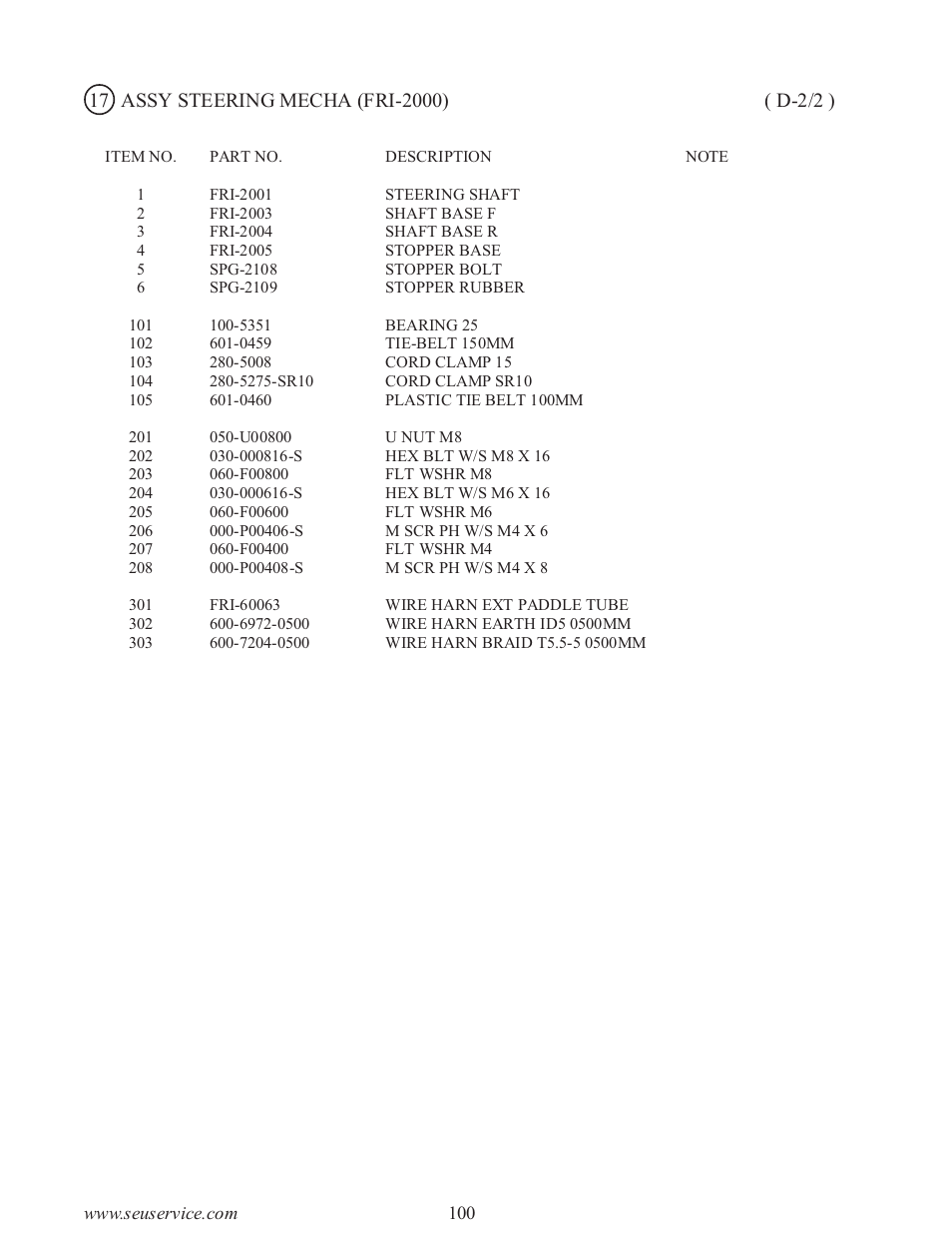 Sega type twin F355 User Manual | Page 107 / 153