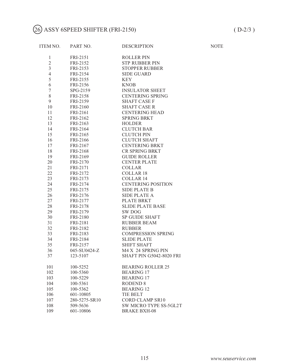 Sega type twin F355 User Manual | Page 122 / 153