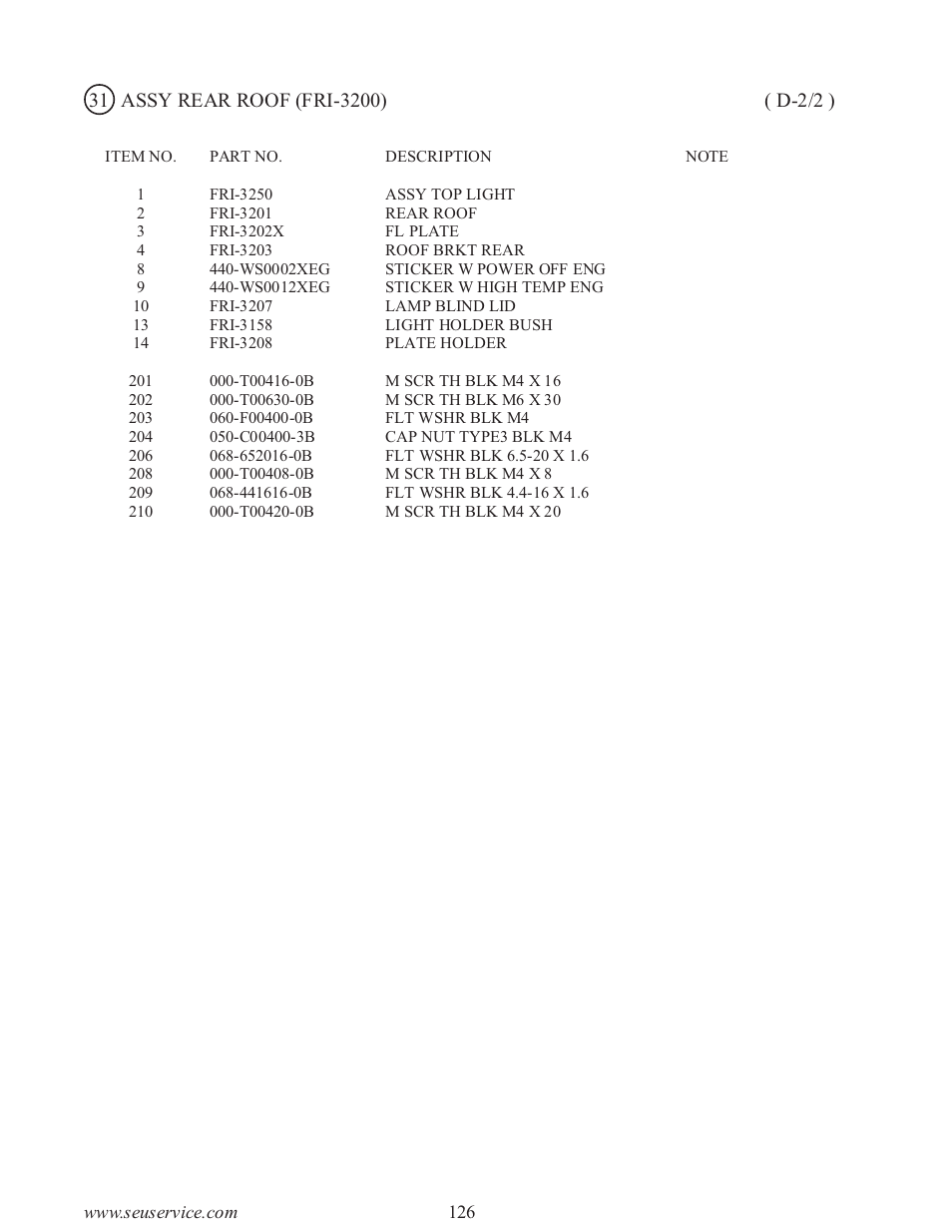 Sega type twin F355 User Manual | Page 133 / 153