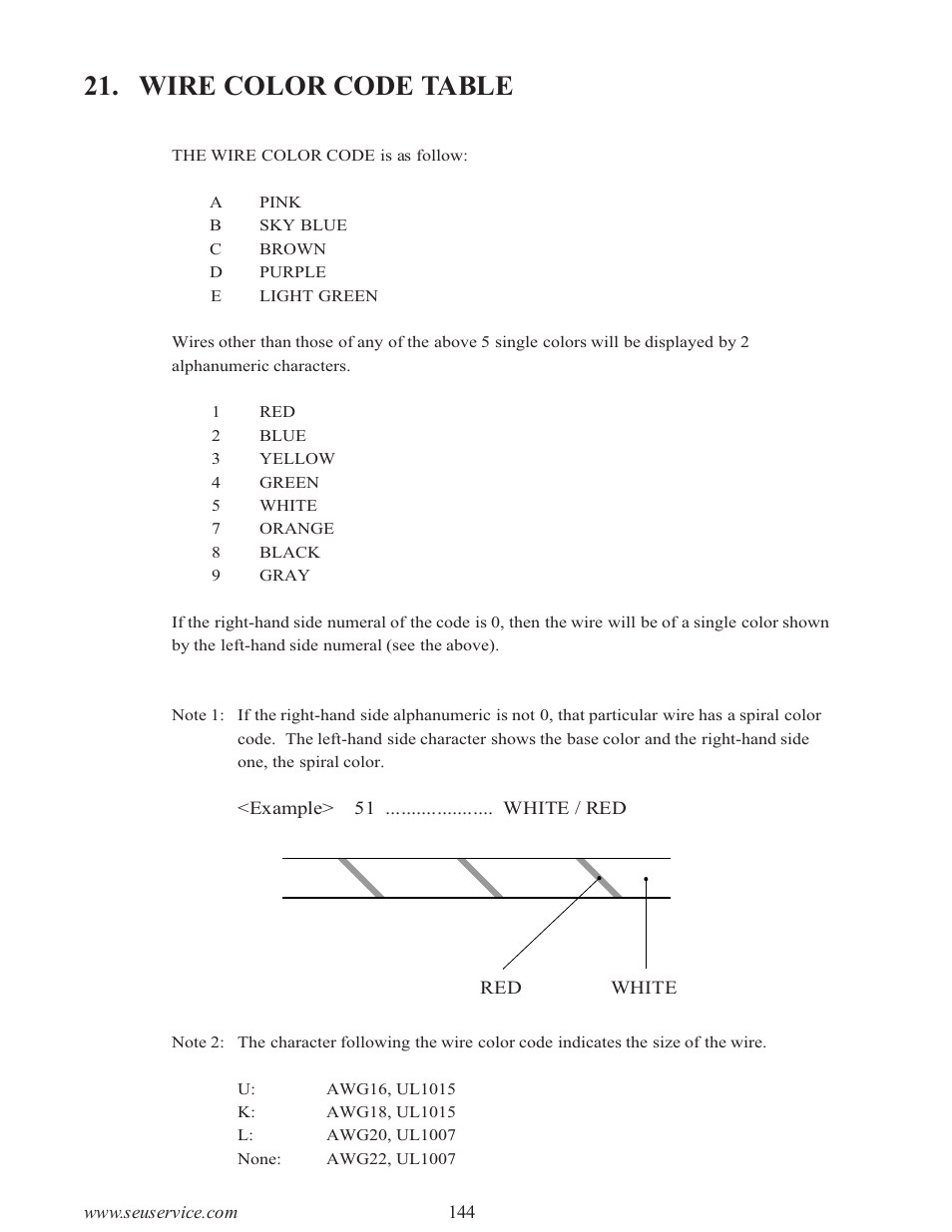 Wire color code table | Sega type twin F355 User Manual | Page 151 / 153