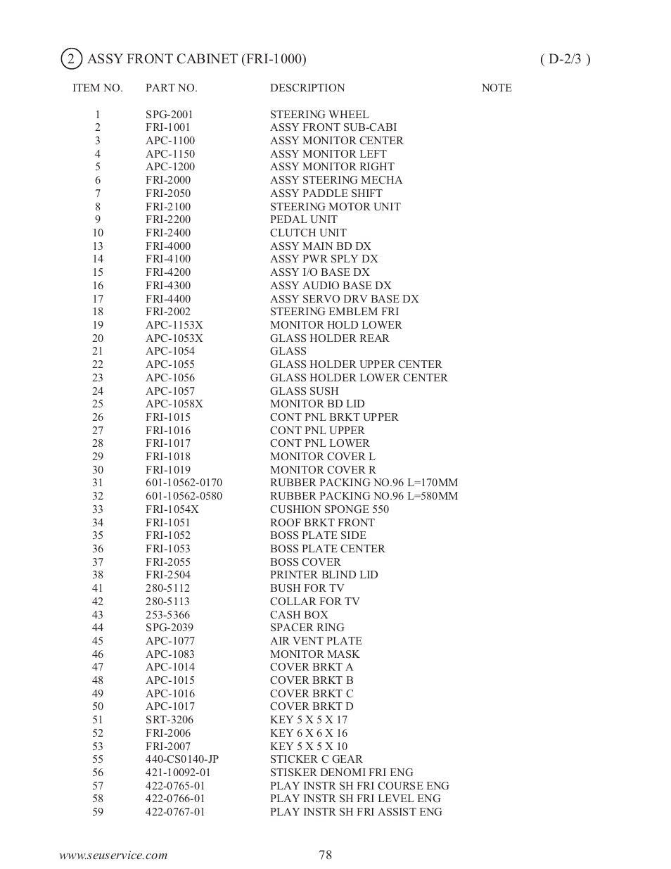 Sega type twin F355 User Manual | Page 85 / 153