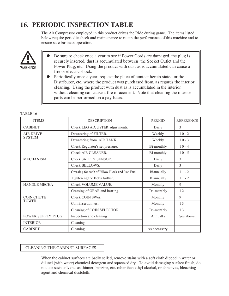 Periodic inspection table | Sega WaveRunner GP User Manual | Page 105 / 182