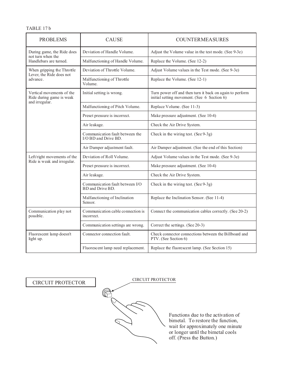 Sega WaveRunner GP User Manual | Page 107 / 182