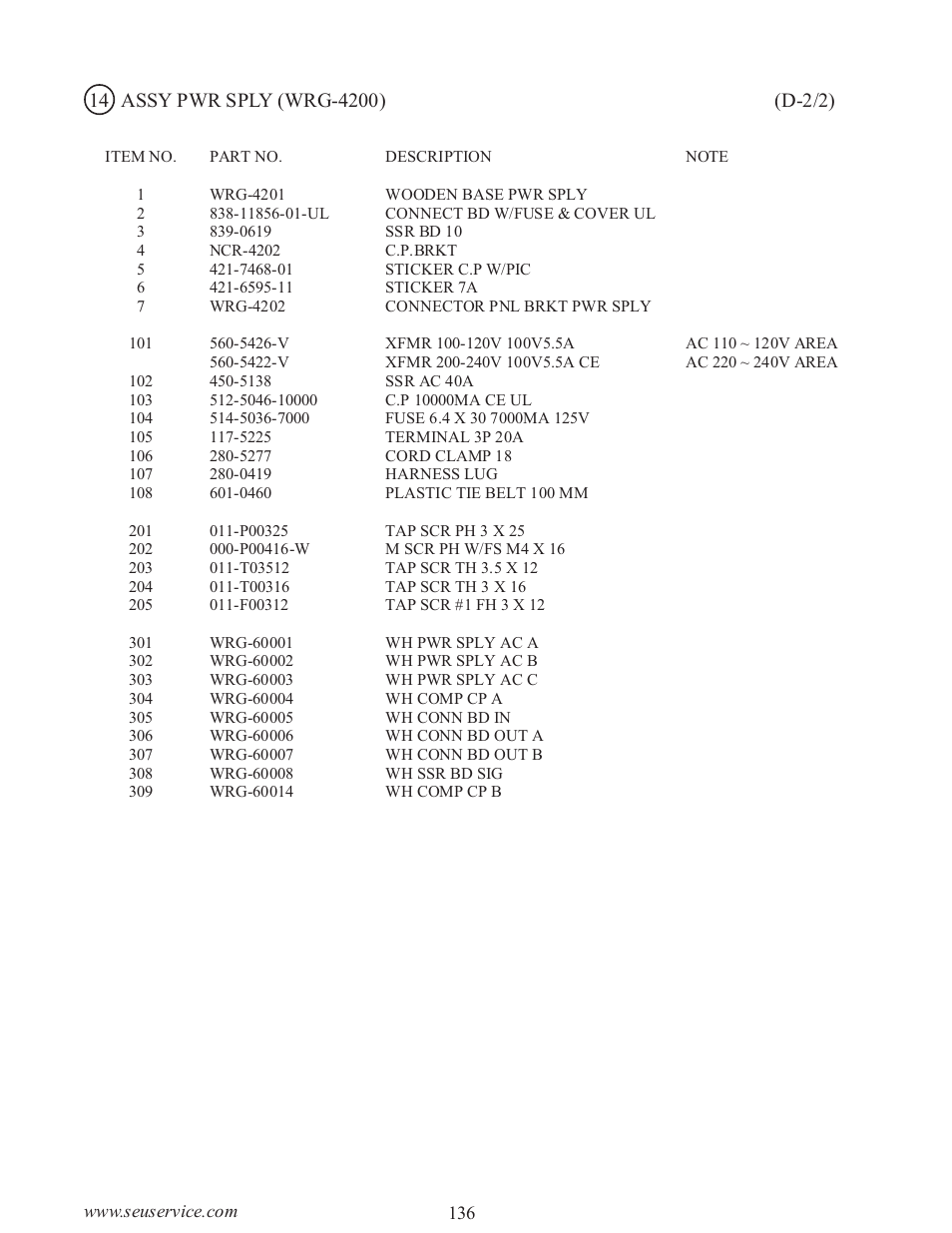 Sega WaveRunner GP User Manual | Page 145 / 182