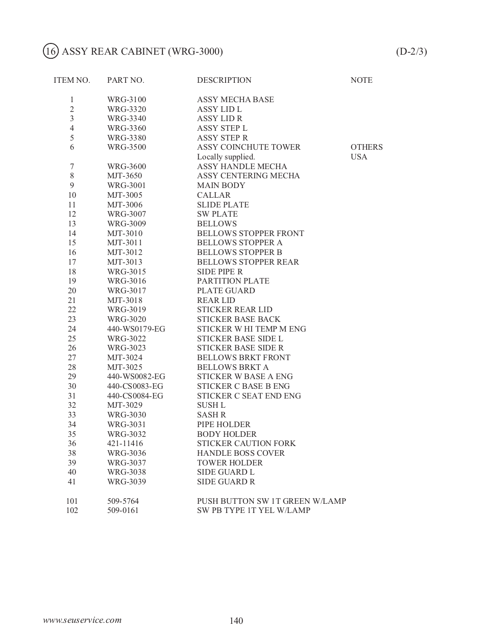Sega WaveRunner GP User Manual | Page 149 / 182