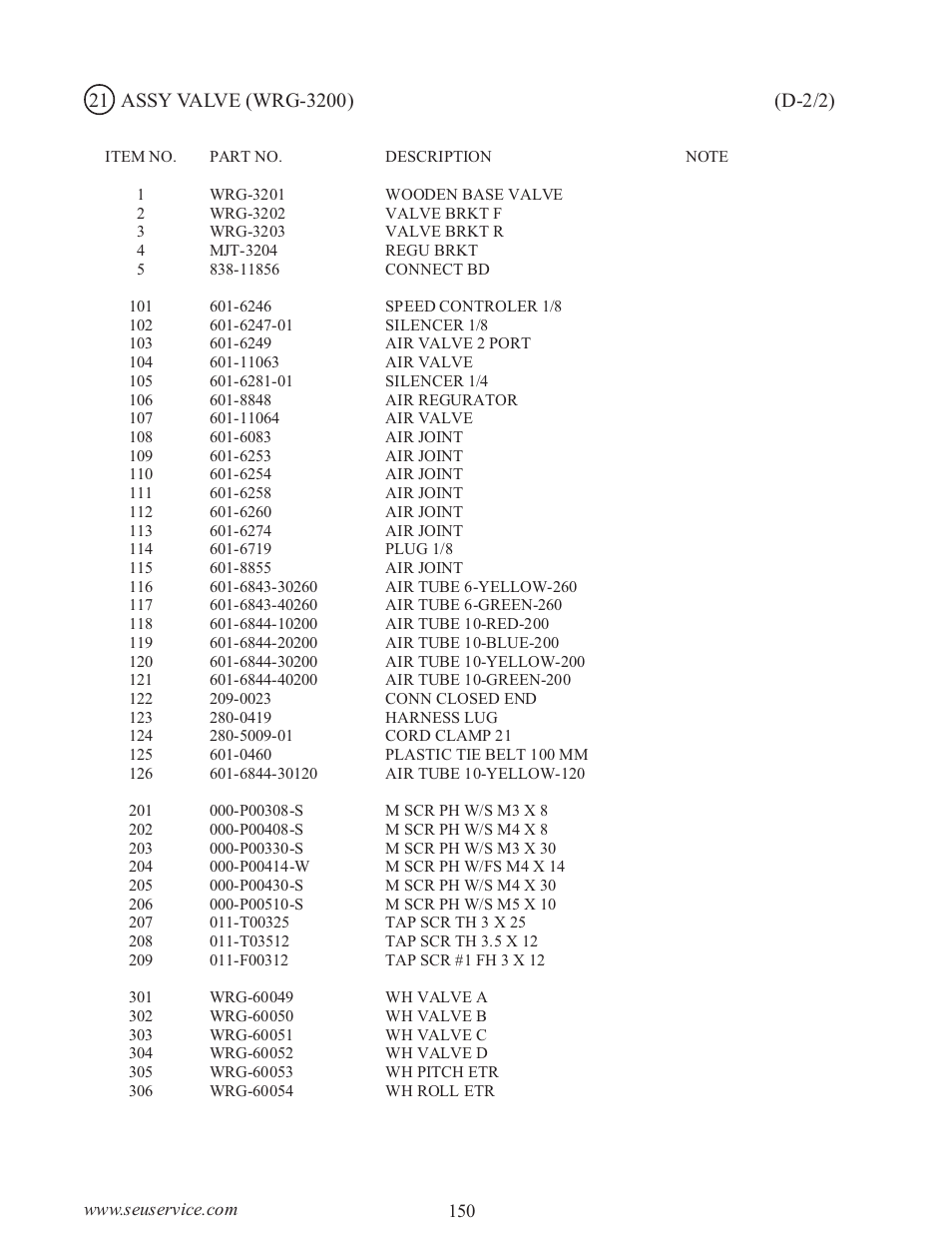 Sega WaveRunner GP User Manual | Page 159 / 182