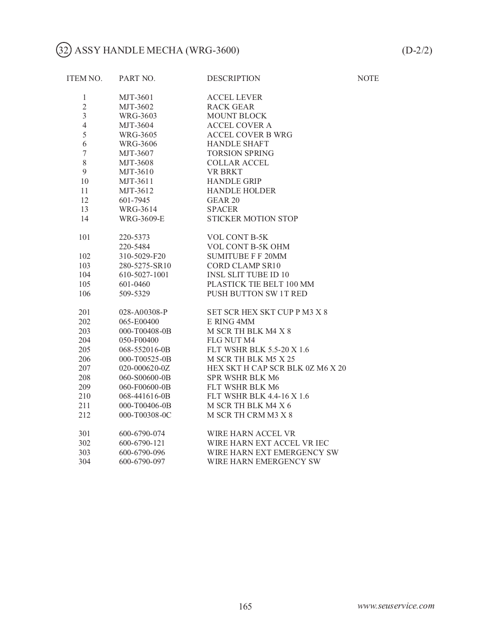 Sega WaveRunner GP User Manual | Page 174 / 182