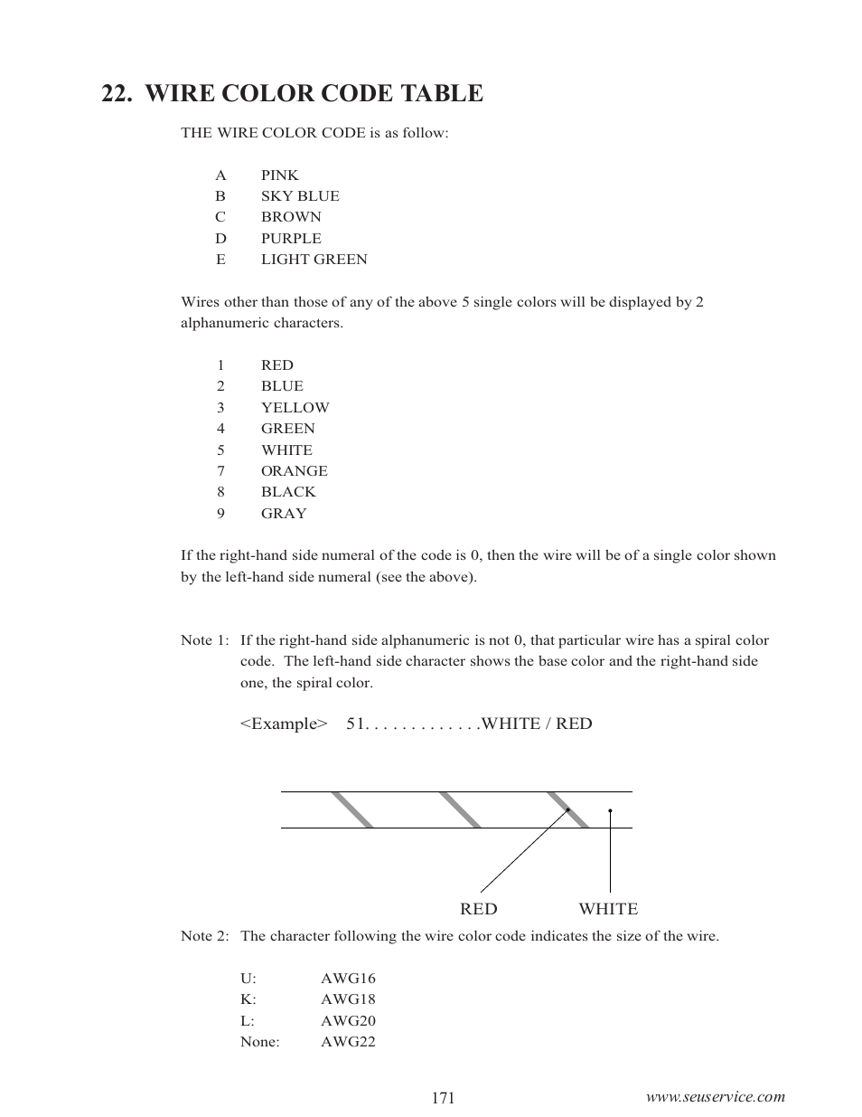 Wire color code table | Sega WaveRunner GP User Manual | Page 180 / 182