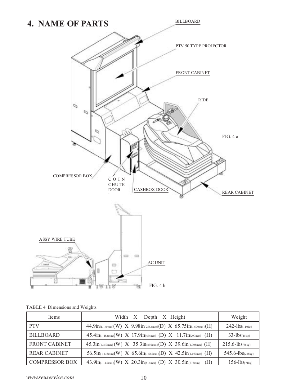 Name of parts | Sega WaveRunner GP User Manual | Page 19 / 182