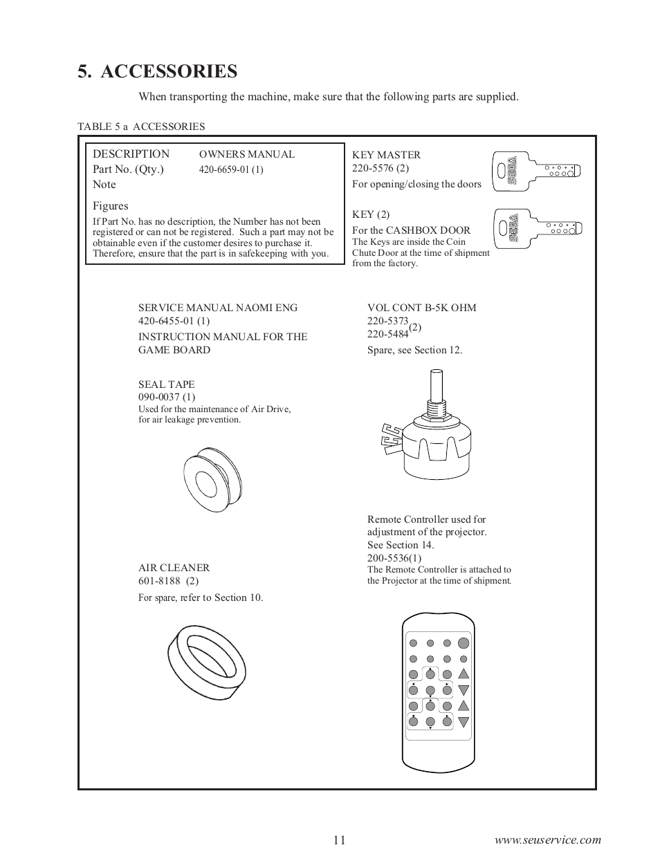 Accessories, Description, Part no. (qty.) | Sega WaveRunner GP User Manual | Page 20 / 182