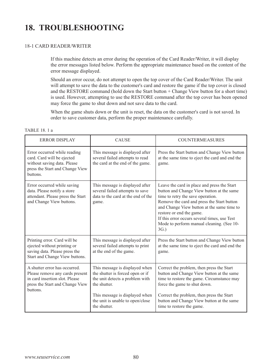 Troubleshooting | Sega INITIAL "D" TYPE TWIN. User Manual | Page 88 / 124