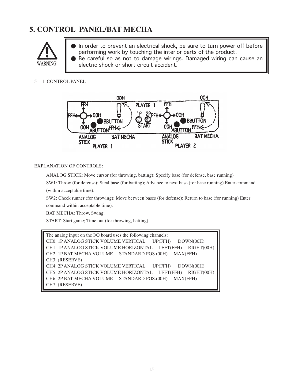 Control panel/bat mecha | Sega WORLD SERIES '99 User Manual | Page 18 / 25