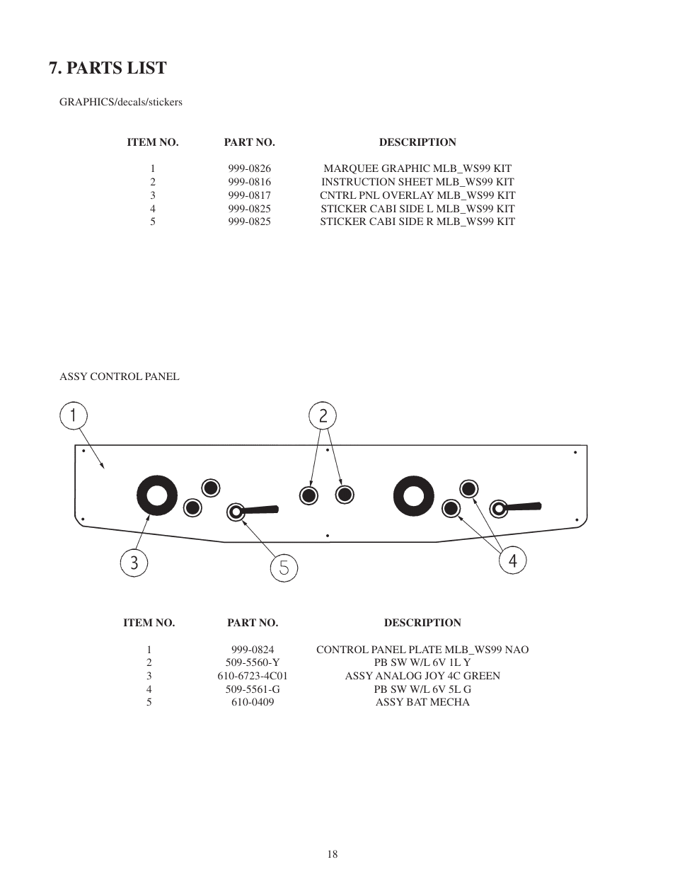 Parts list | Sega WORLD SERIES '99 User Manual | Page 21 / 25
