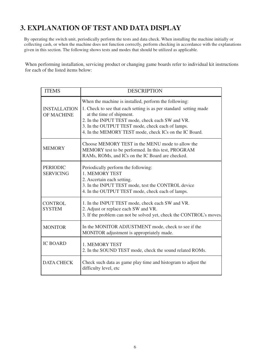 Explanation of test and data display | Sega WORLD SERIES '99 User Manual | Page 9 / 25