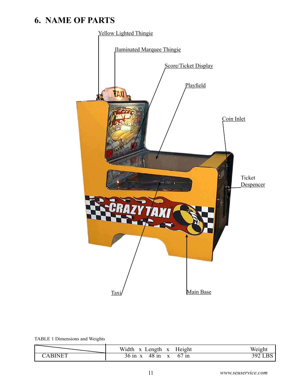 Name of parts | Sega CRAZY TAXI 999-1618 User Manual | Page 19 / 46