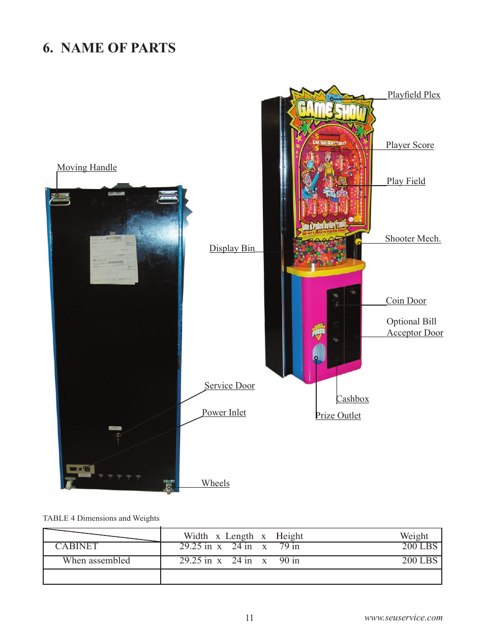Name of parts | Sega GAME SHOW User Manual | Page 19 / 34