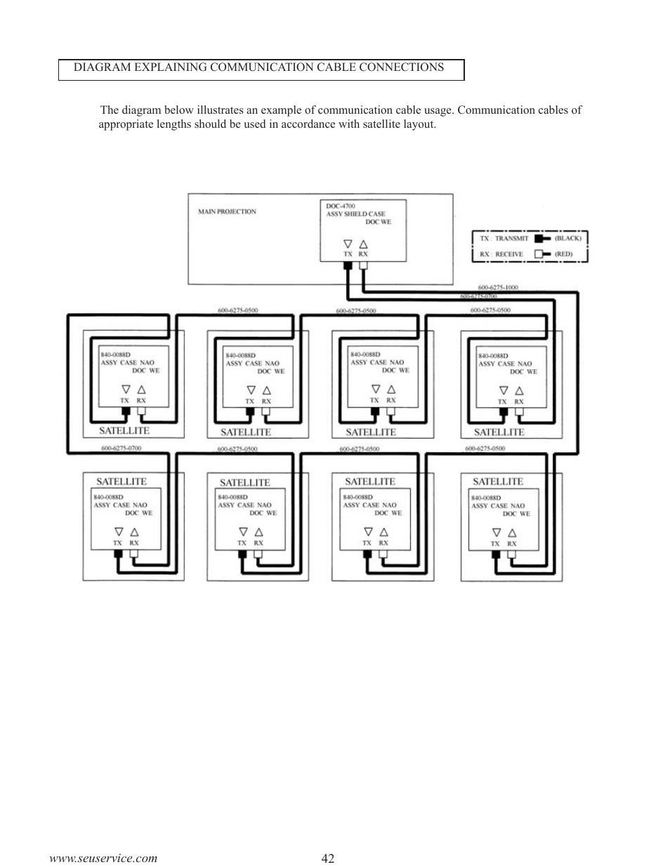Sega Satellite TV System User Manual | Page 10 / 14