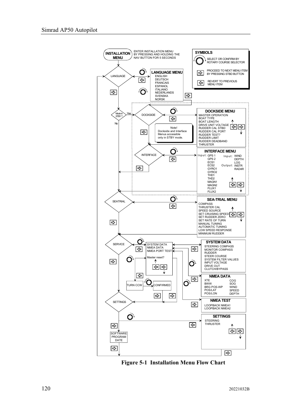 Figure 5-1 installation menu flow chart | Simrad AUTOPILOT SYSTEM AP50 User Manual | Page 122 / 188