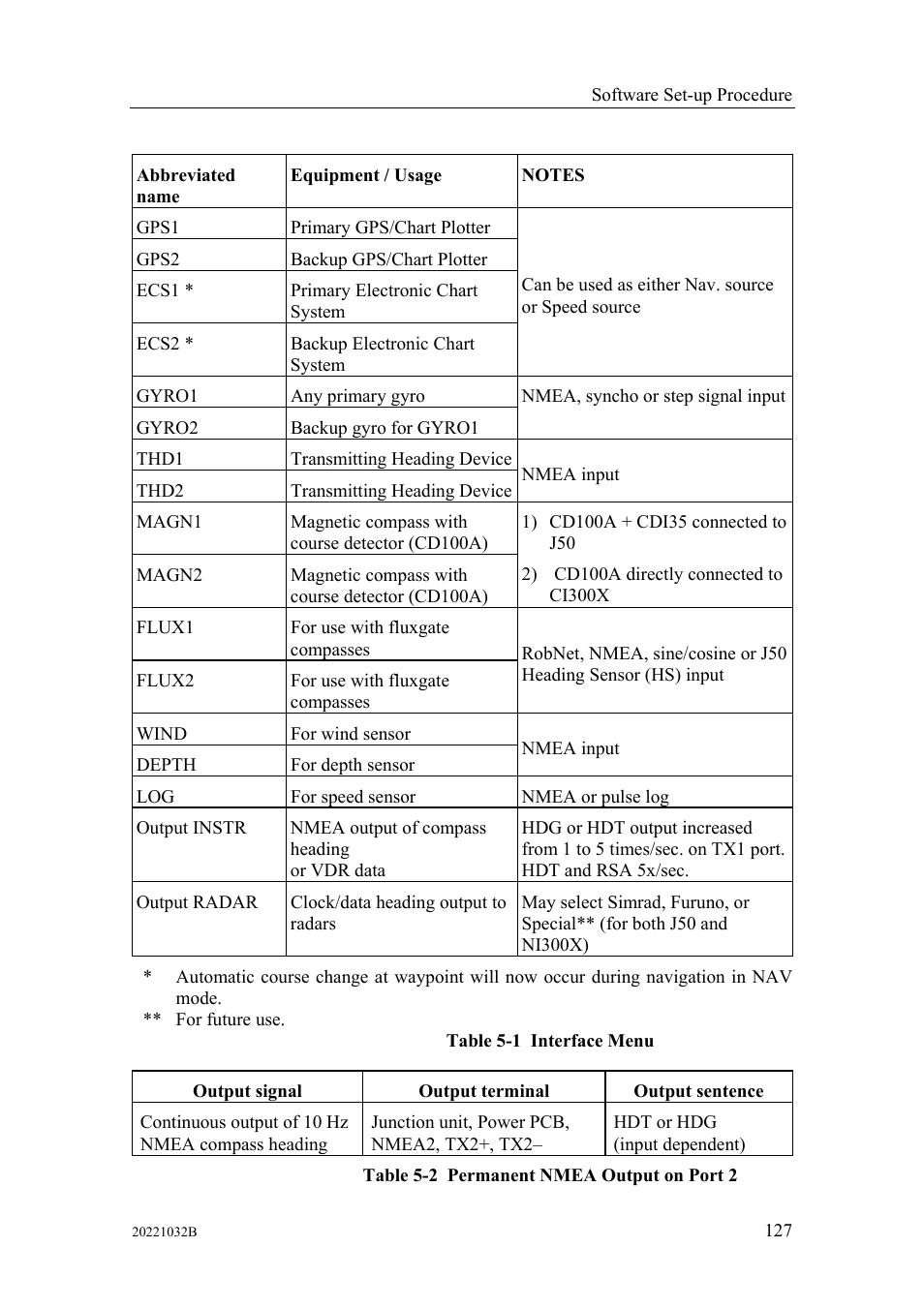 Simrad AUTOPILOT SYSTEM AP50 User Manual | Page 129 / 188