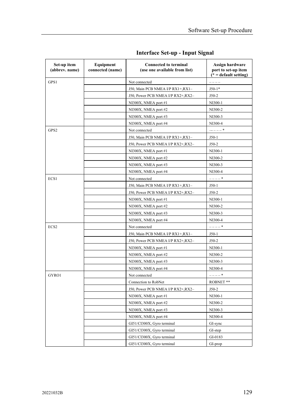Software set-up procedure, 129 interface set-up - input signal | Simrad AUTOPILOT SYSTEM AP50 User Manual | Page 131 / 188