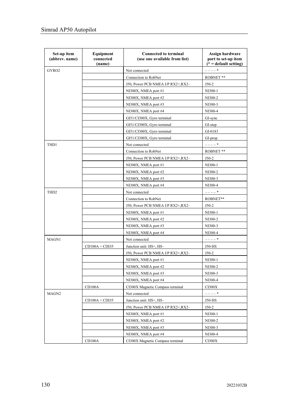 Simrad AUTOPILOT SYSTEM AP50 User Manual | Page 132 / 188