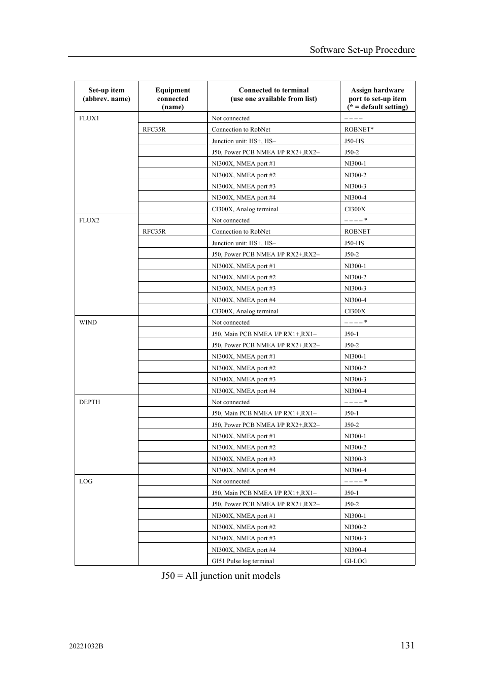 If no speed source is availabl, Software set-up procedure, J50 = all junction unit models | Simrad AUTOPILOT SYSTEM AP50 User Manual | Page 133 / 188