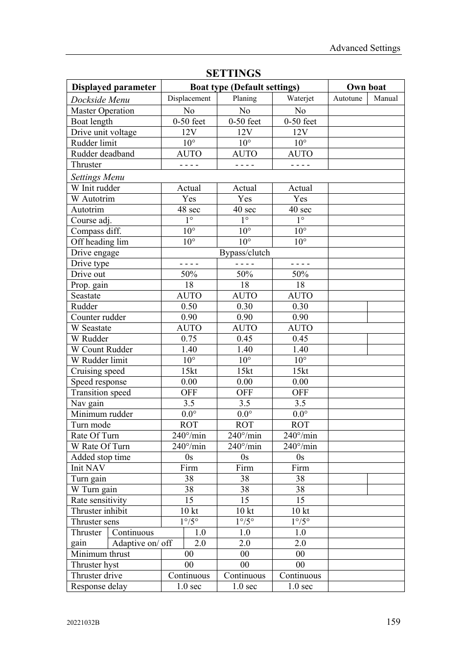 Settings | Simrad AUTOPILOT SYSTEM AP50 User Manual | Page 161 / 188