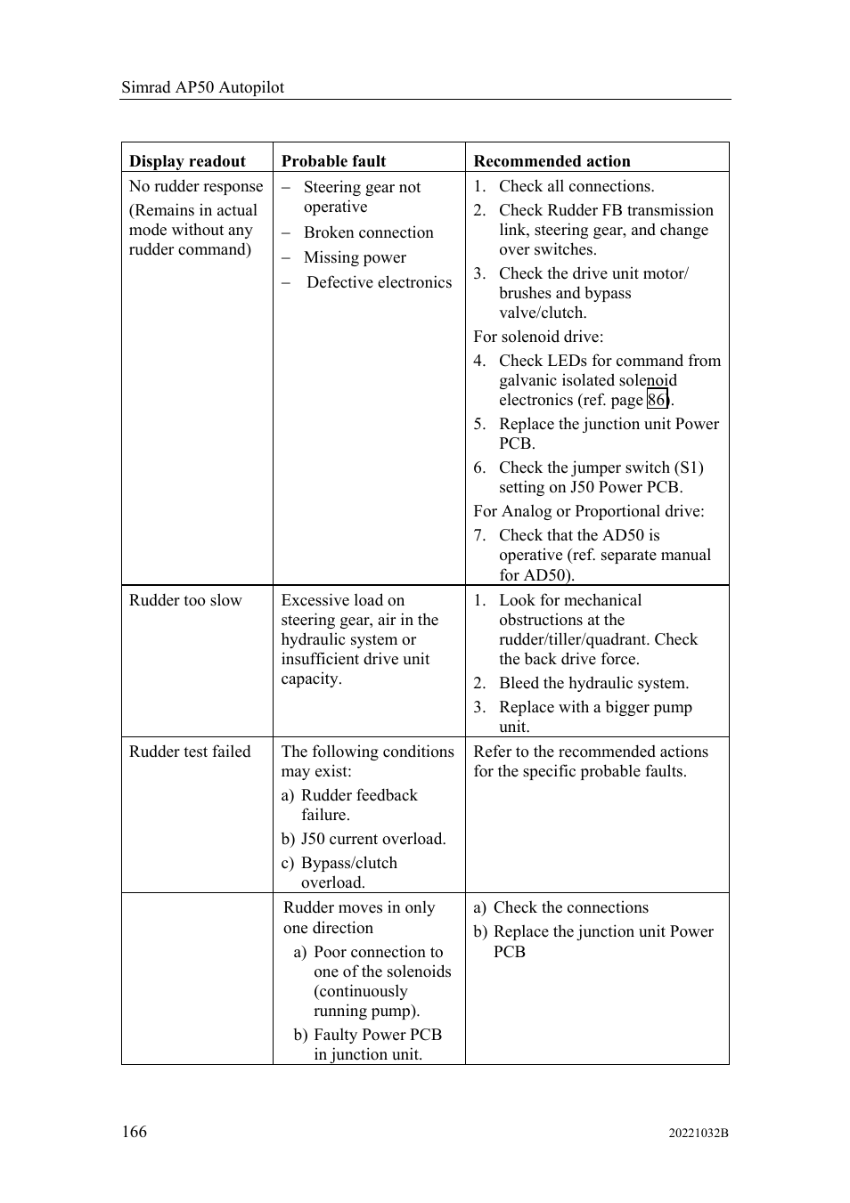Simrad AUTOPILOT SYSTEM AP50 User Manual | Page 168 / 188