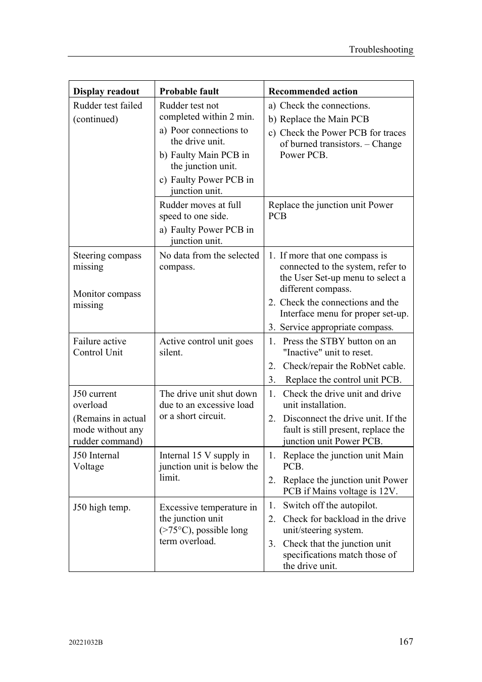 Simrad AUTOPILOT SYSTEM AP50 User Manual | Page 169 / 188