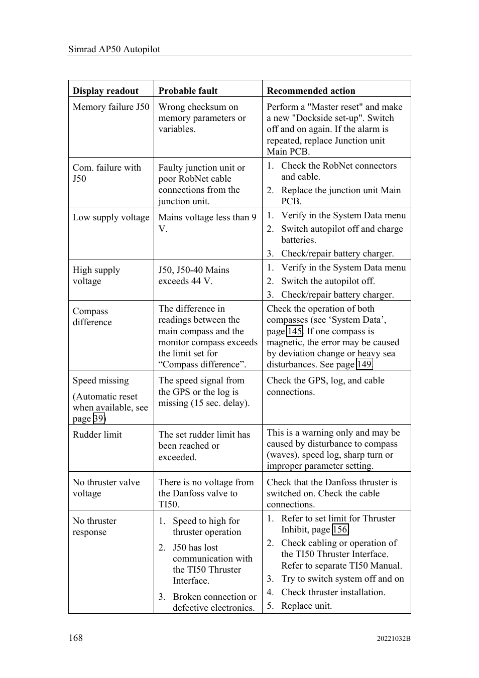 Simrad AUTOPILOT SYSTEM AP50 User Manual | Page 170 / 188