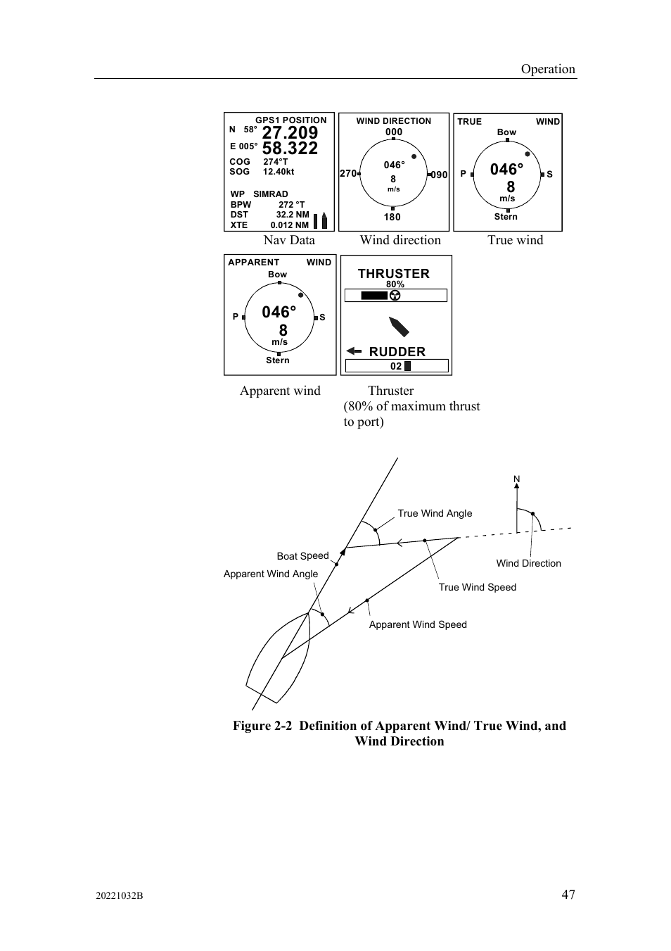 Operation, Nav data wind direction true wind | Simrad AUTOPILOT SYSTEM AP50 User Manual | Page 49 / 188