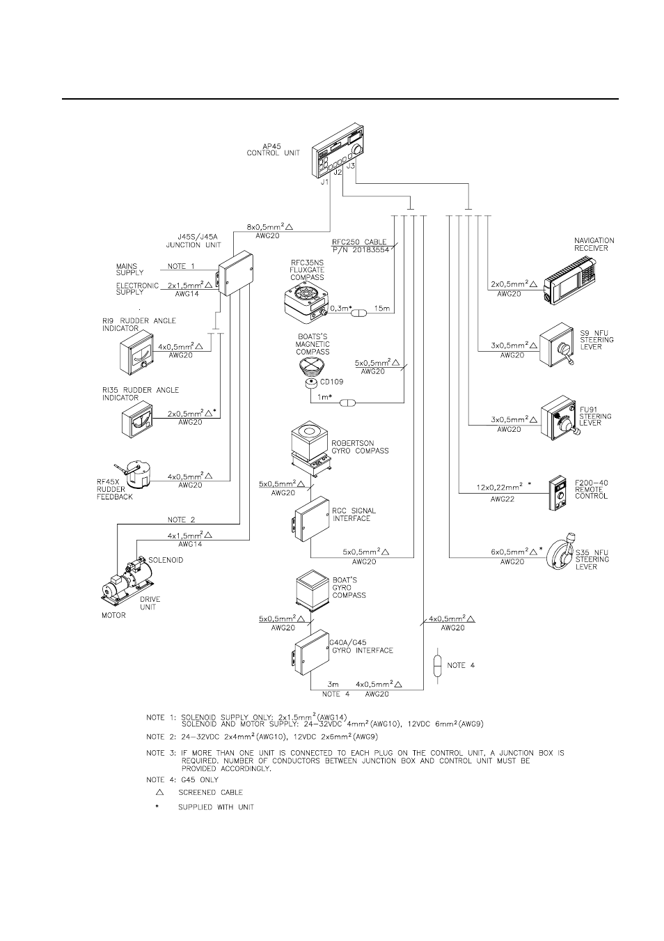 4 ap45 e, Xternal cabling diagram | Simrad ROBERTSON AP45 User Manual | Page 53 / 124