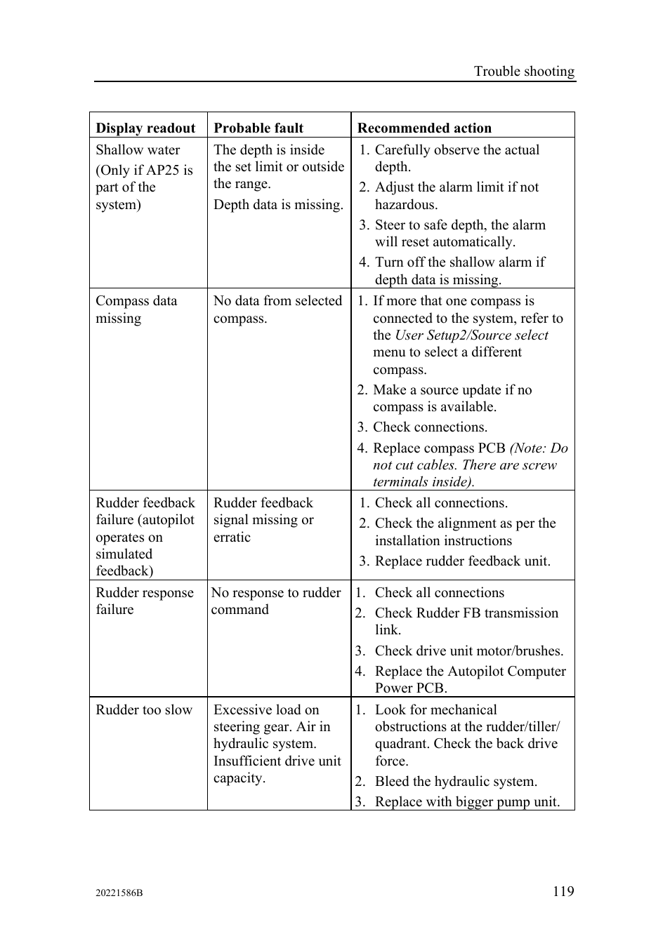 Simrad Autopilot AP26 User Manual | Page 121 / 152