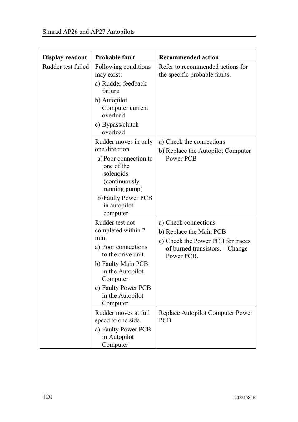 Simrad Autopilot AP26 User Manual | Page 122 / 152