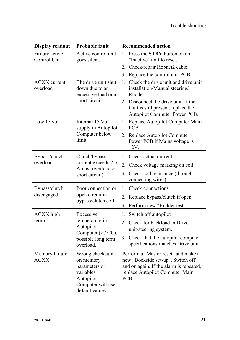 Simrad Autopilot AP26 User Manual | Page 123 / 152