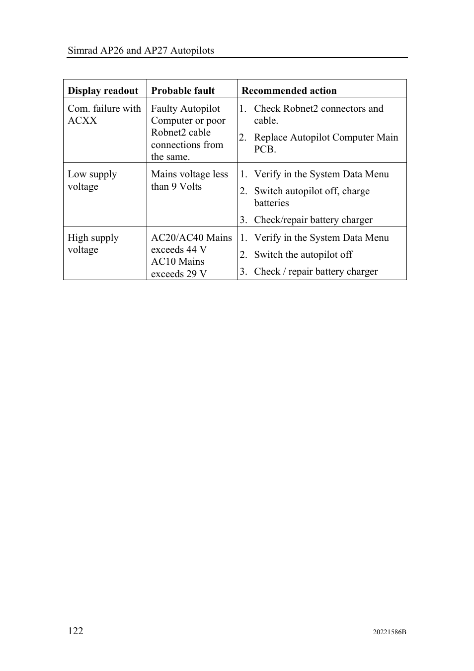 Simrad Autopilot AP26 User Manual | Page 124 / 152
