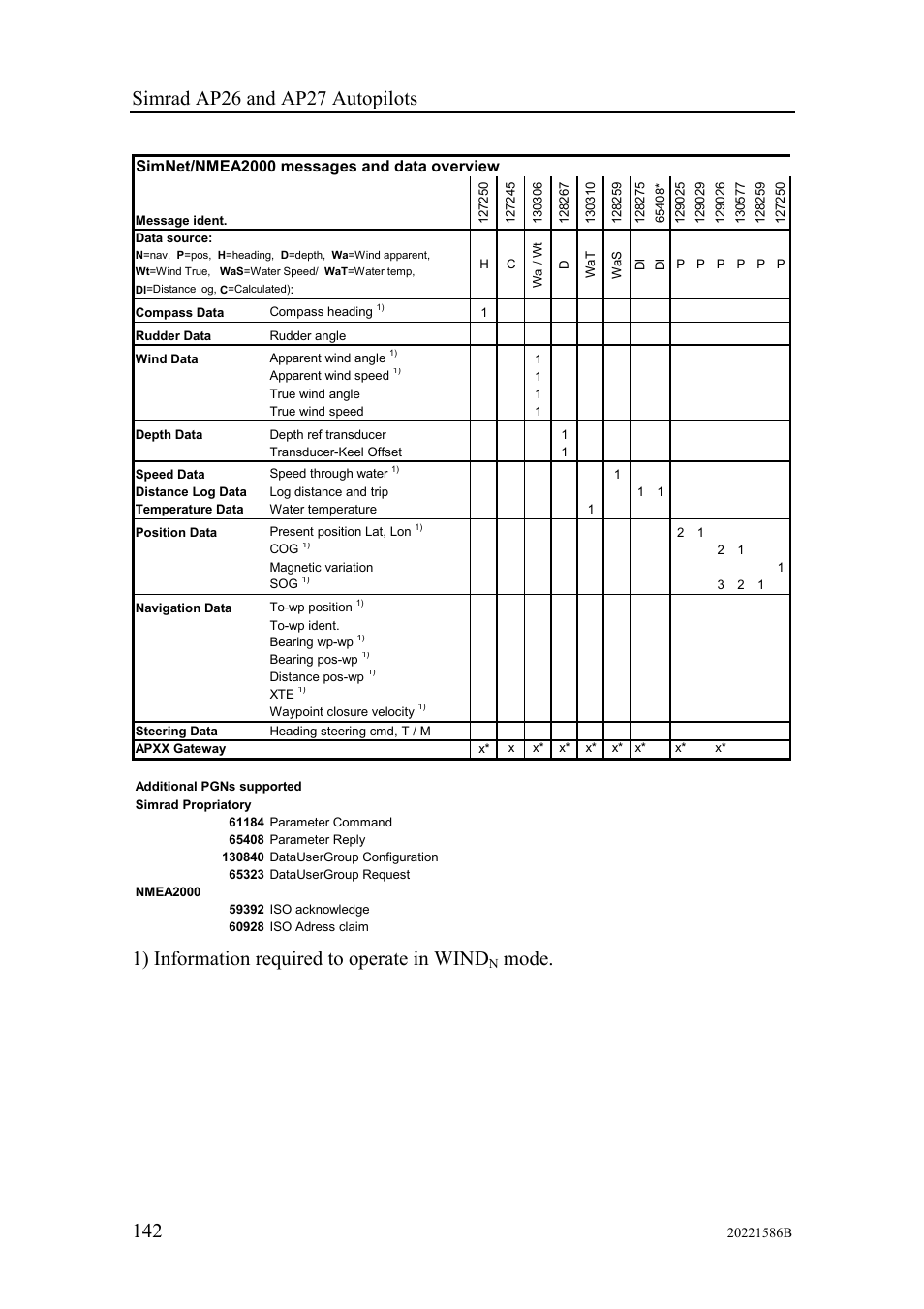 1) information required to operate in wind, Mode | Simrad Autopilot AP26 User Manual | Page 144 / 152