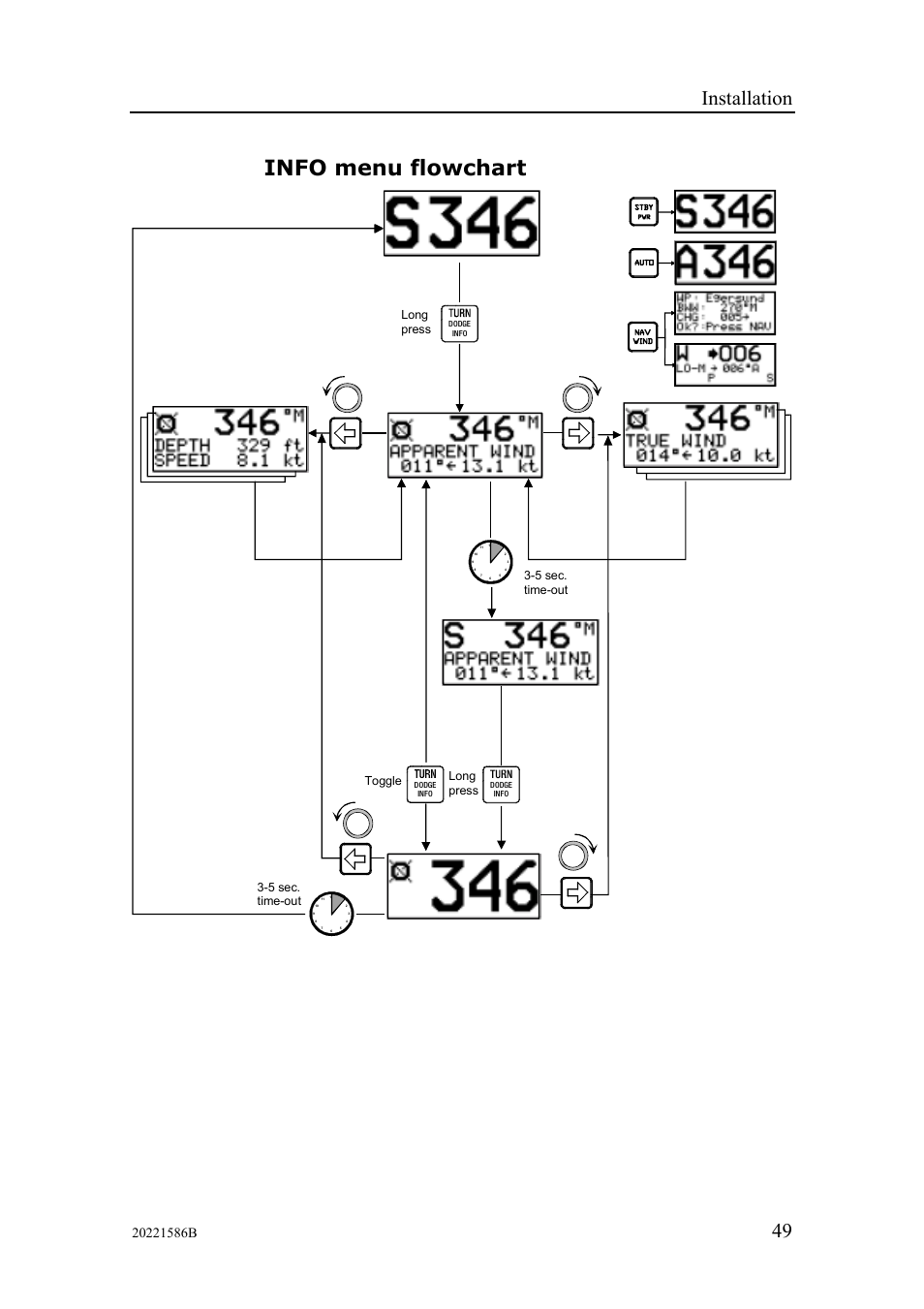 Info menu flowchart, Installation, 5 sec. time-out | Long press, Long press toggle | Simrad Autopilot AP26 User Manual | Page 51 / 152