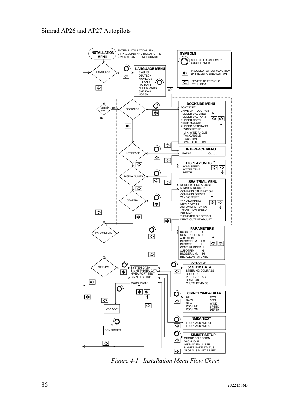 Figure 4-1 installation menu flow chart | Simrad Autopilot AP26 User Manual | Page 88 / 152